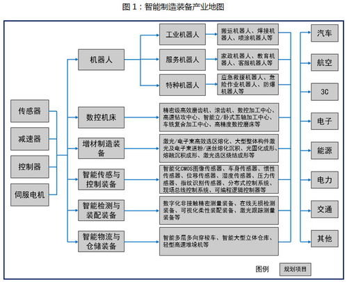 重慶市涪陵區人民政府關于印發涪陵區智能制造產業發展規劃（2022-2026年）的通知 以軟件開發為引擎，驅動智能制造新篇章